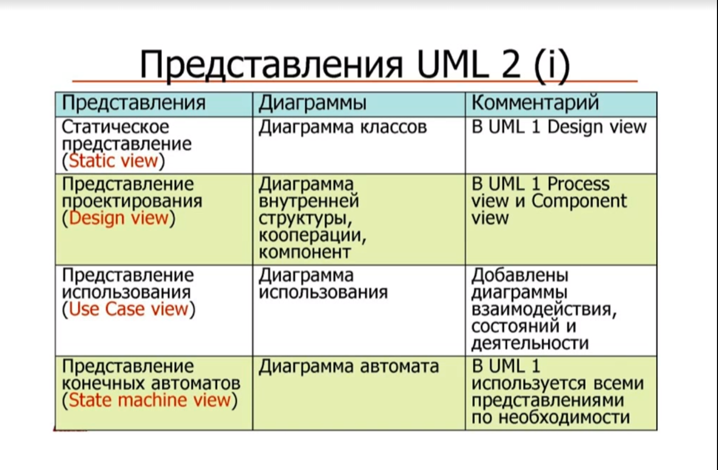 Представление 5 классов