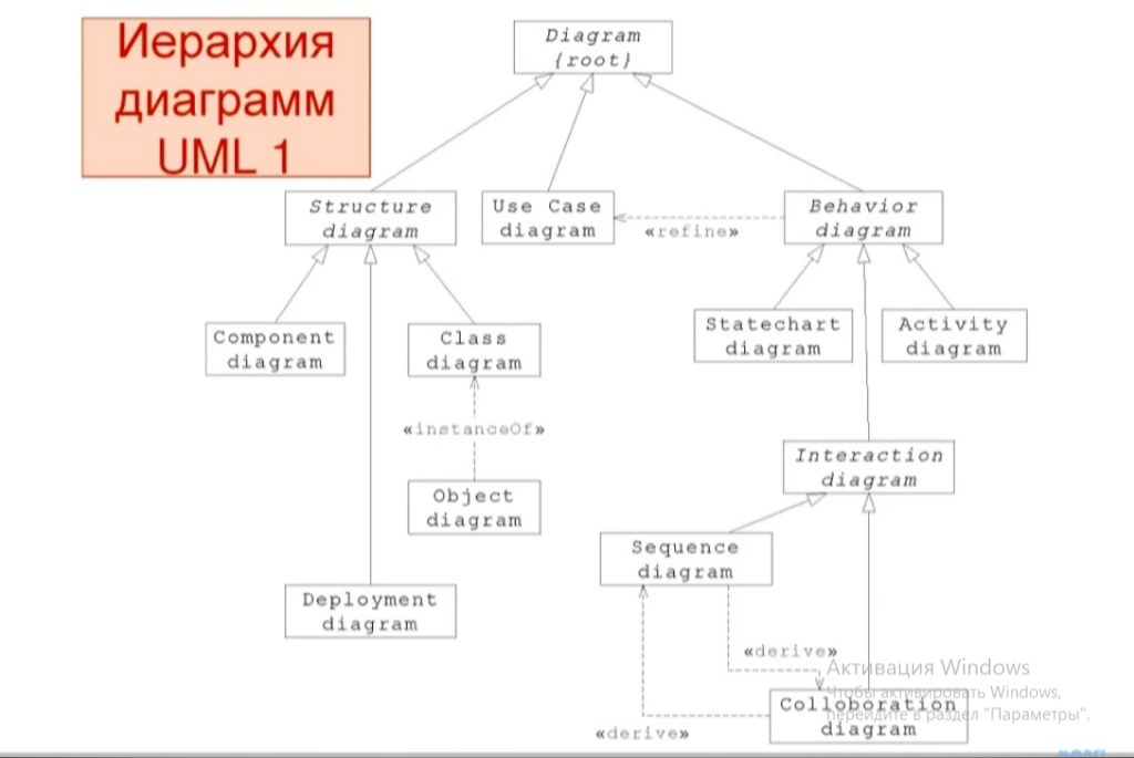 Наглядное представление состава и структуры системы